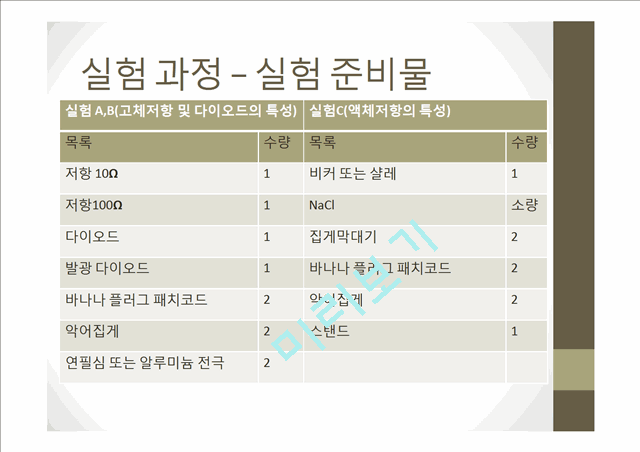 [자연과학] 일반물리실험 - 고체저항과 액체저항.pptx